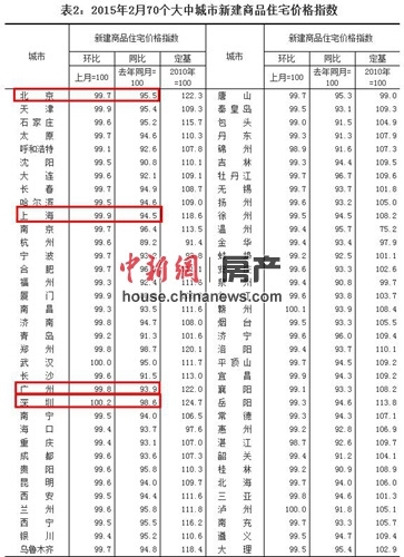 ������3��19�յ�  