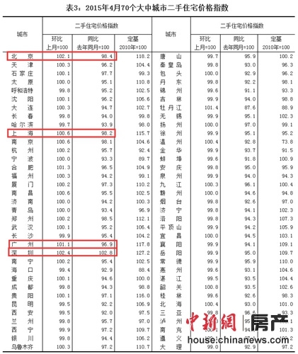 4��70�����г��ж��ַ���������