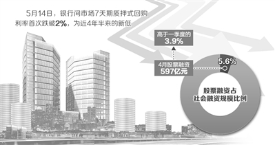 ��Ե�ǰ�������ѡ����ʹ�����Ҫ�����ҵ���и�ծ�ɱ����Ե����⡣�г���������ֻ���øĸ�İ취ʹ����Լ��Ӳ�������Ƹ��ԶҸ���ʵ�����ʺ����ʳɱ������вŻ�������ԡ���һ�������Խ��ۺ����ö������߹��ߣ���������ʵ������������ 